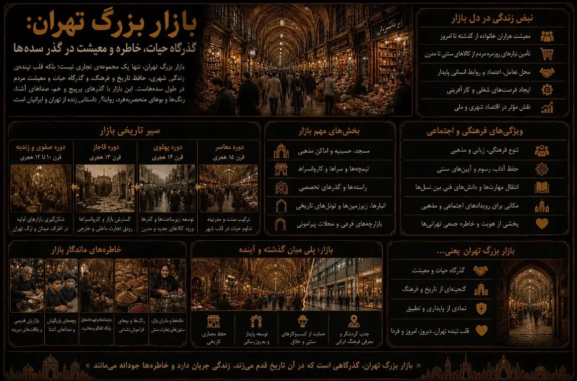 بازار بزرگ تهران: گذرگاه حیات، خاطره و معیشت در گذر سده‌ها