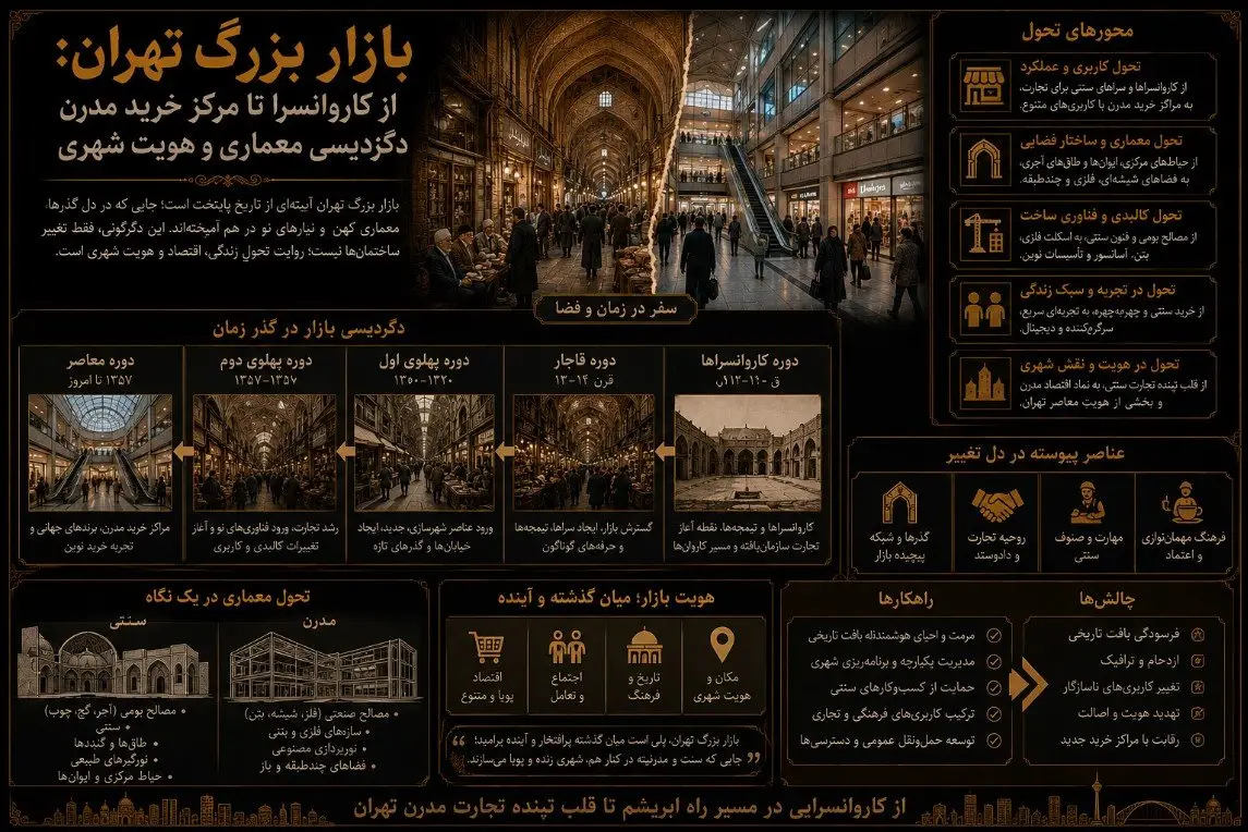 بازار بزرگ تهران: از کاروانسرا تا مرکز خرید مدرن – دگردیسی معماری و هویت شهری