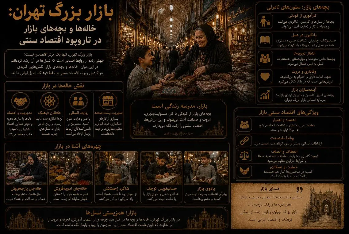بازار بزرگ تهران: خاله‌ها و بچه‌های بازار در تاروپود اقتصاد سنتی