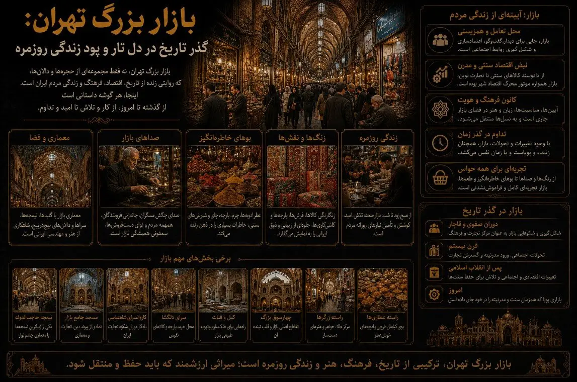 بازار بزرگ تهران: گذر تاریخ در دل تار و پود زندگی روزمره