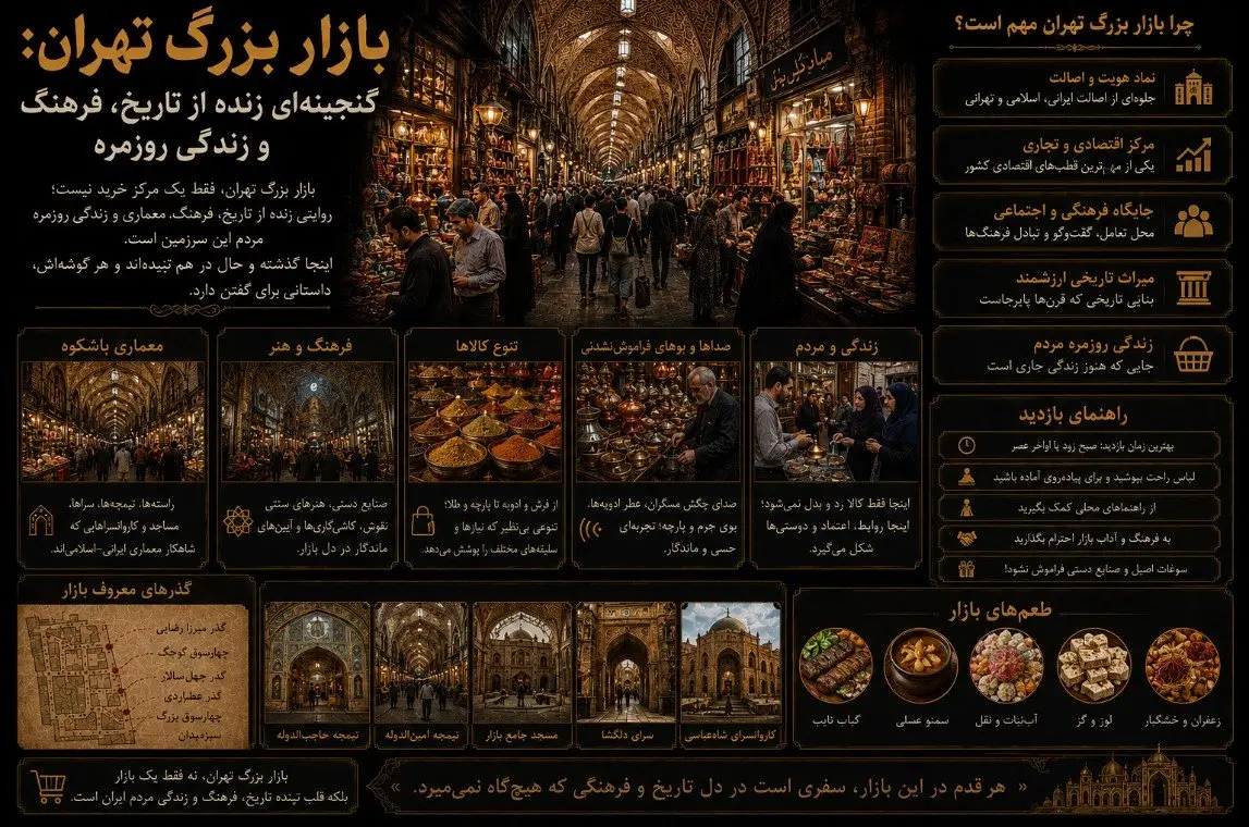 بازار بزرگ تهران: گنجینه‌ای زنده از تاریخ، فرهنگ و زندگی روزمره