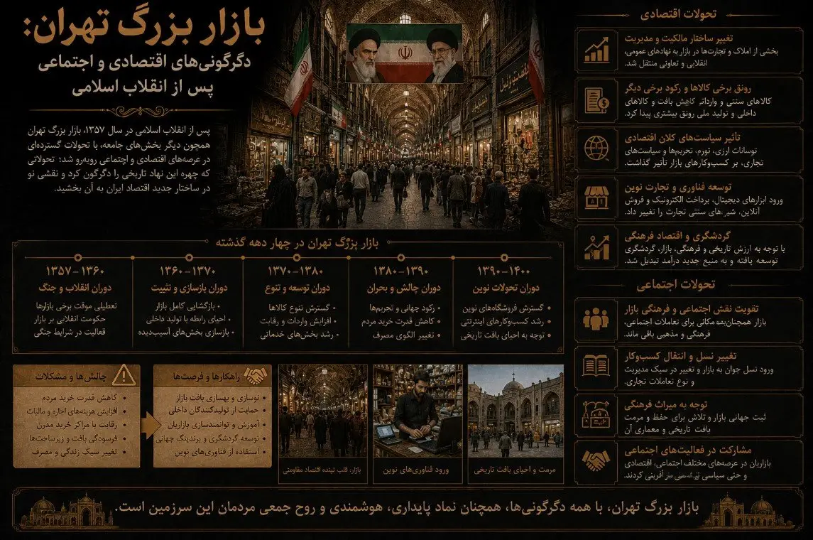 بازار بزرگ تهران: دگرگونی‌های اقتصادی و اجتماعی پس از انقلاب اسلامی