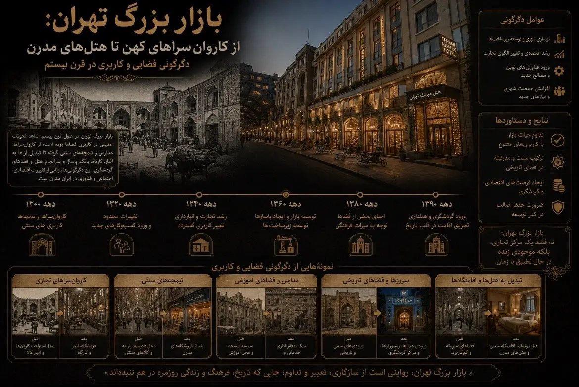 بازار بزرگ تهران: از کاروان‌سراهای کهن تا هتل‌های مدرن، دگرگونی فضایی و کاربری در قرن بیستم