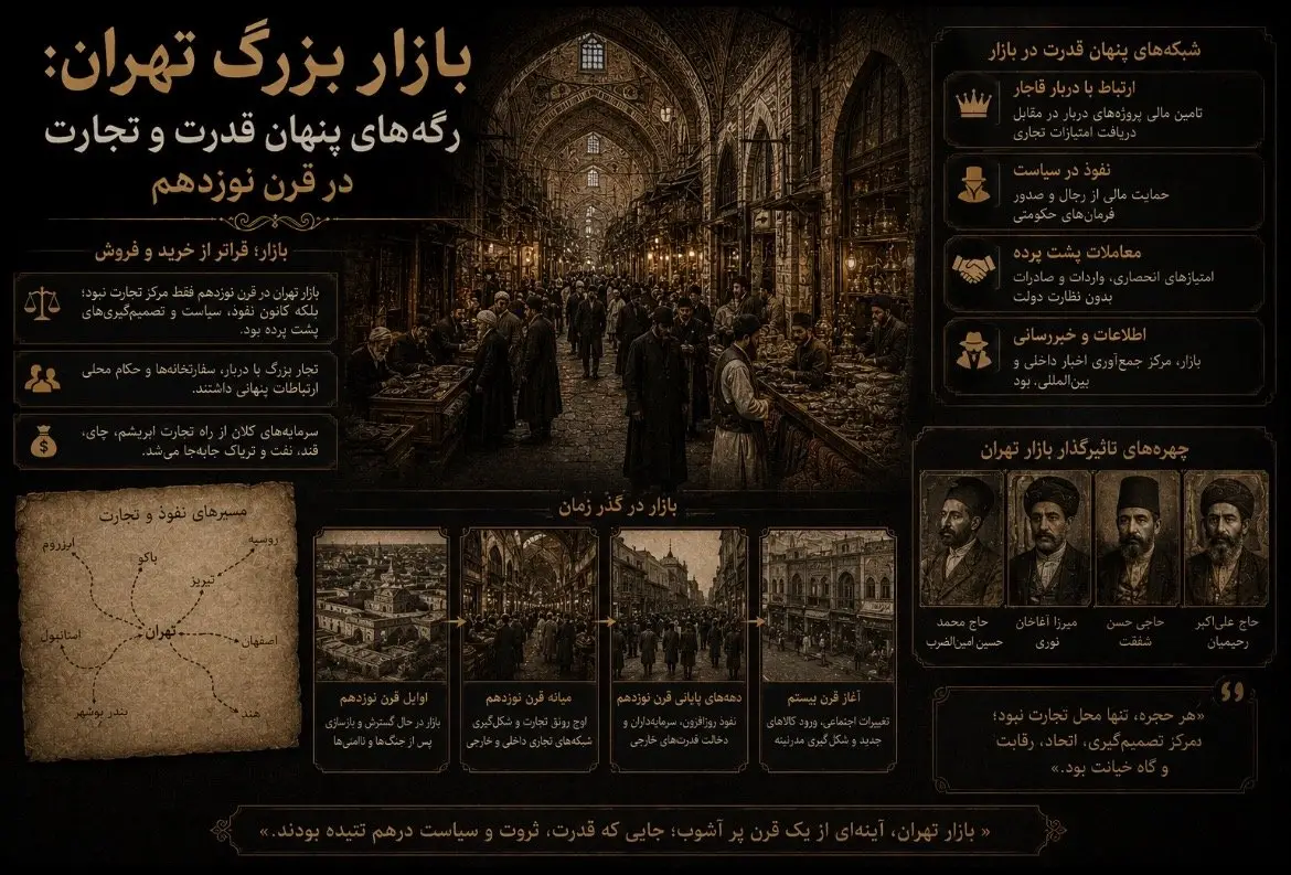 بازار بزرگ تهران: رگه‌های پنهان قدرت و تجارت در قرن نوزدهم