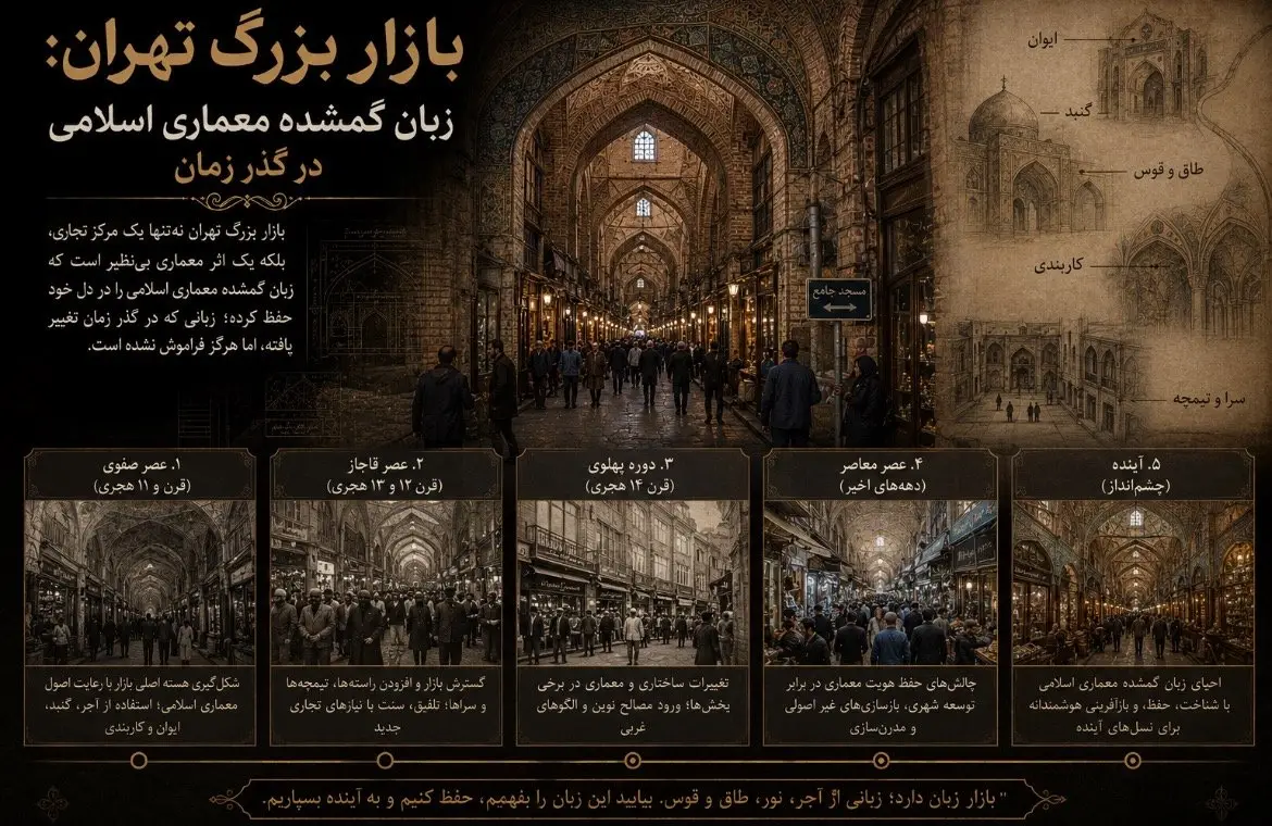 بازار بزرگ تهران: زبان گمشده معماری اسلامی در گذر زمان